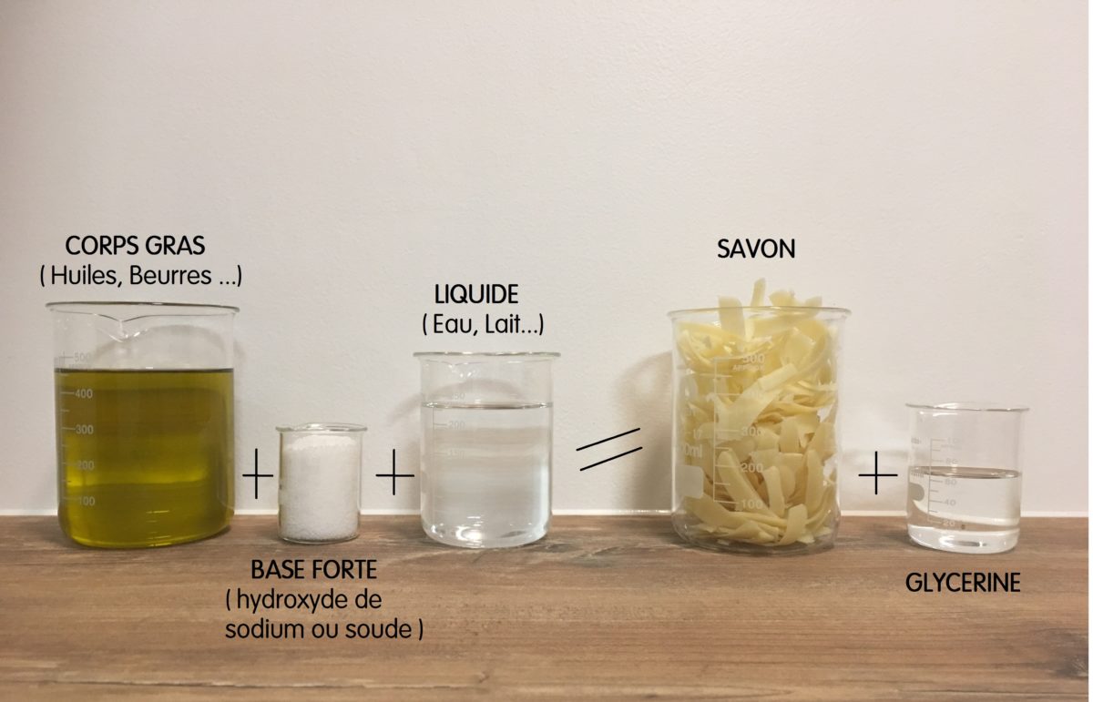 Savonnerie LES 4 SAISONS