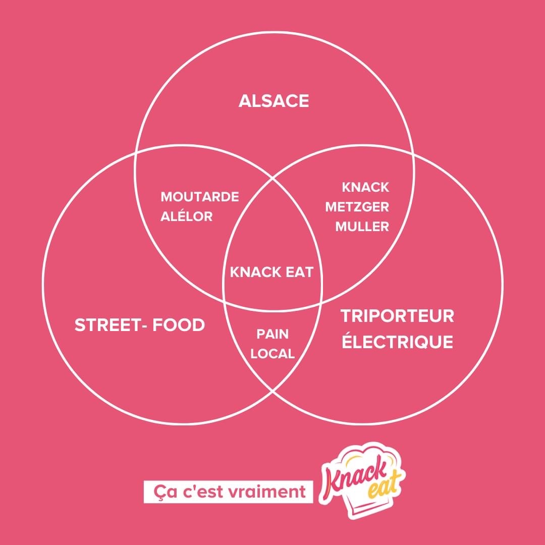 Knack Eat – Le food truck Alsacien